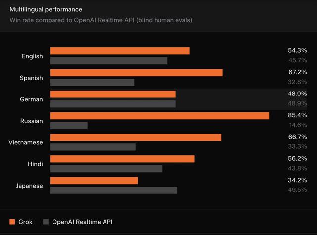 马斯克财富首破6千亿美元， 未来2年xAI生死大决战，明年实现AGI?
