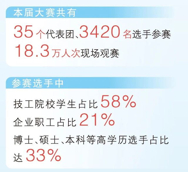 既会修理技术也懂制造技能！全国职业技能大赛，高手在民间