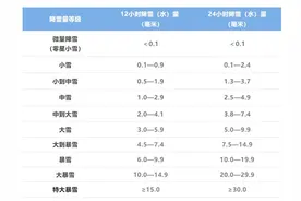 湖南这场暴雪什么时候停？还有关于雪的科普，你想知道的这里都有图片