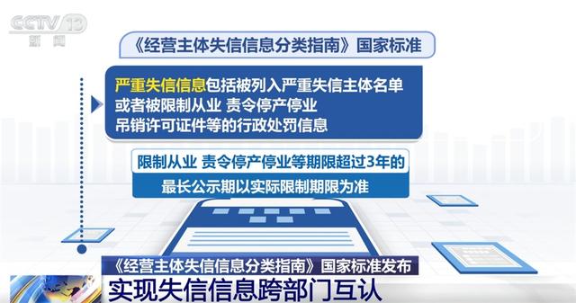 营造公平公正的营商环境打出“组合拳” 涉及信用承诺和失信信息 一文了解
