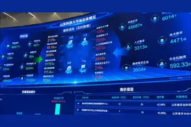 预计交易额超10亿元，山东科技大市场累计服务项目100多个｜大省挑大梁·利企惠民图片