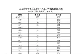 济南2025年普通高中志愿填报指导线：460分！一分一段表来了！图片