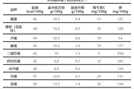 每天1个橘子，身体会有什么变化图片