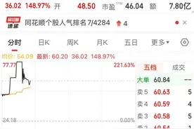 数据复盘｜社保基金最新持仓曝光图片