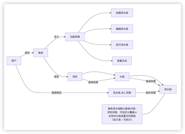 后台权限设计避坑指南：从基础模型到企业实战经验总结