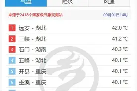 多地超40℃！ 湖南再发高温橙色预警！阵雨、雷阵雨也要来了图片