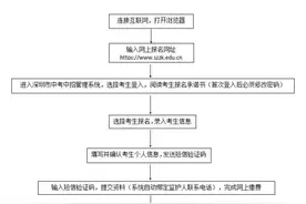 速看！2025年深圳中考、初二学考报名开始了！图片