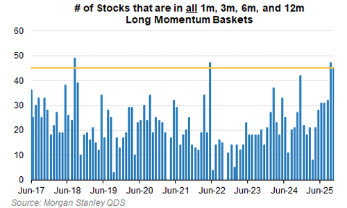 美股还会跌多久？历史数据看	，大涨后抛售潮平均持续25个交易日，当前已经21天了