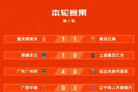 2025赛季中甲联赛开幕 广东广州豹首轮4球大胜领跑图片