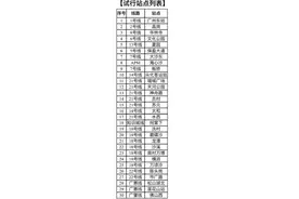 30个车站试点上线智能寄存柜，来穗坐地铁搭城际更方便图片