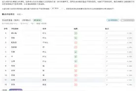特需儿童评估报告1分钟AI生成图片