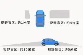关于汽车盲区，这篇文章讲得很全了图片
