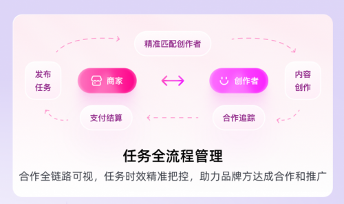 沃链Wolink：服务于品牌商家和创作者的一站式营销平台