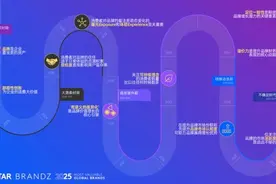 全球百强品牌总价值达到10.7万亿美元，中国品牌占据12个席位图片