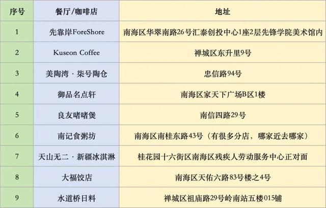 一座低调好玩的城市，花100块就能逛吃一整天！
