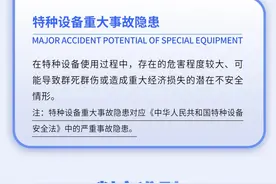 特种设备重大事故隐患如何判定？准则来了→图片