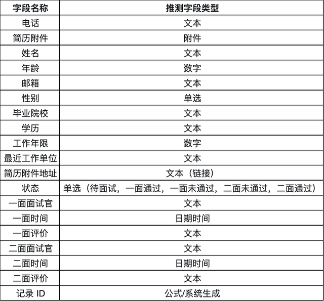 AgentKit无用矣，OpenAI需要明白：AI表格才是企业工作流的核心