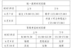 6月6日可看考点！39个考点公布，还有这些考试注意事项…图片
