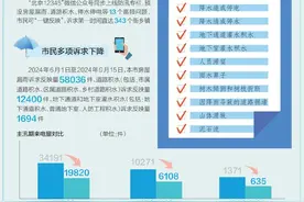 降雨偏多六成，市民诉求为何不升反降？图片