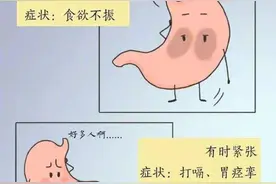 它是最易受情绪影响的器官，应当这样保护……图片