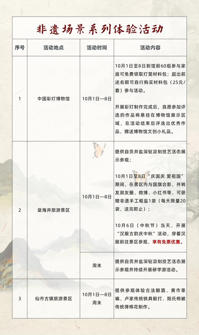 惊奇自贡 探秘龙乡②