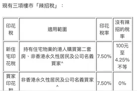 香港楼市全面“撤辣”，内地客赴港购房“打九折”图片