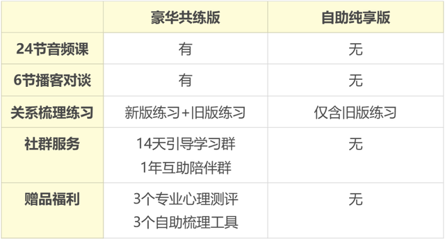 只要做这一件事，就可以一直找不到对象（建议反着来）