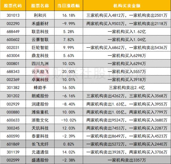 沪深股通成交额_期指持仓 分析_汽车整车板块主力资金