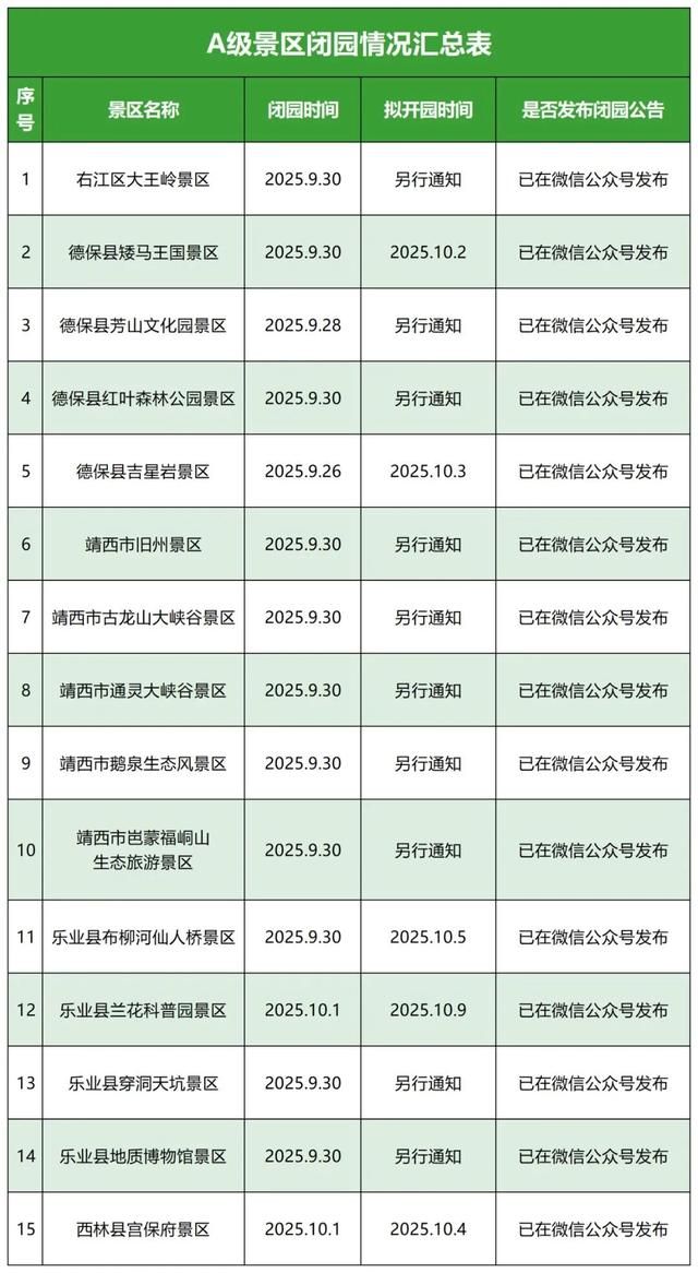 广西多个知名景区公告：暂停开放！活动取消！限量入园