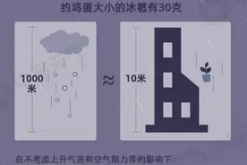 湖南等8省区市部分地区或现冰雹 这员“猛将”威力有多大？图片