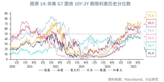 外汇商品 | 避险情绪驱动欧日利率回落——海外固收月报2025年第七期