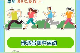 选对运动方式，让您的健身效果翻倍图片