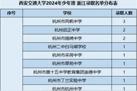浙江73名初三生，可直读硕士！这是他们的成长故事图片