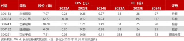 短剧行业调研