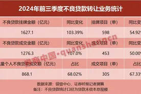 前三季挂牌转让翻番！银行加快"清仓"不良资产图片
