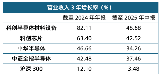 寒武纪适配DeepSeek最新模型，科创半导体ETF（588170）连续9日“吸金”