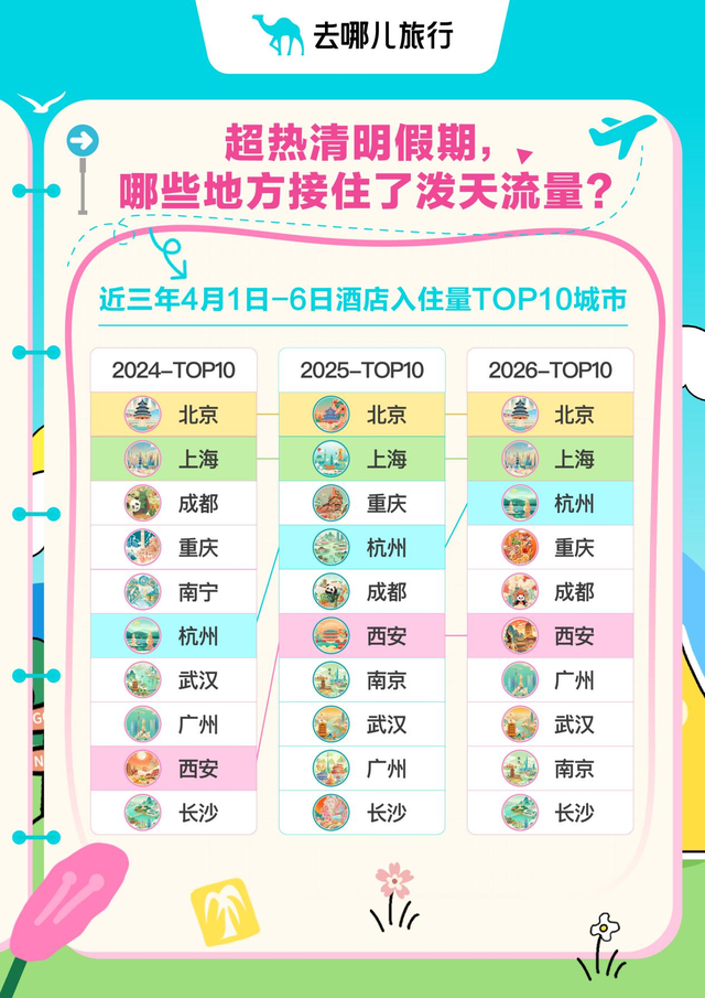 “含娃量”激增，景区如何提升“研”值