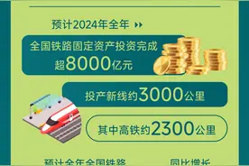 （图表）我国高铁运营里程约4.7万公里图片