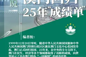 数说澳门回归25年“成绩单”图片