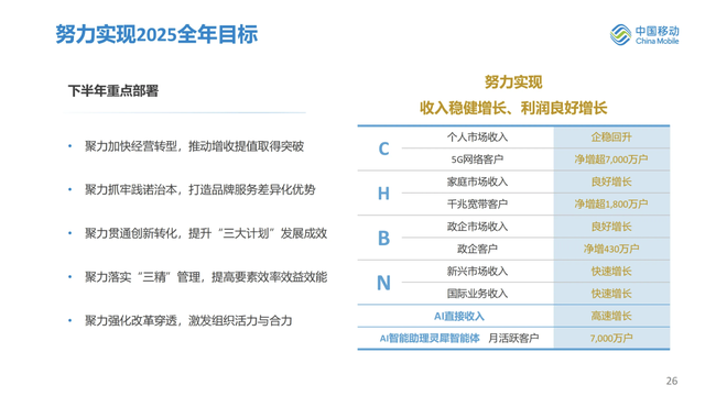 最新：中国移动上半年业绩完整PPT