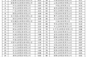 2024年超百家券商经纪业务ETF排名：三大硬核指标新鲜出炉，你的券商排第几？图片