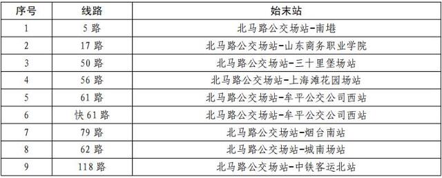 烟台南站暂停售票 市民、旅客出行攻略看这里