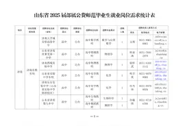 山东为2025届部属公费师范毕业生提供1075个岗位！图片