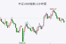A股头条：关键时刻，证监会恢复召开新闻发布会；中信证券大动作，中信金控近4个月增持约1.5亿股H股图片