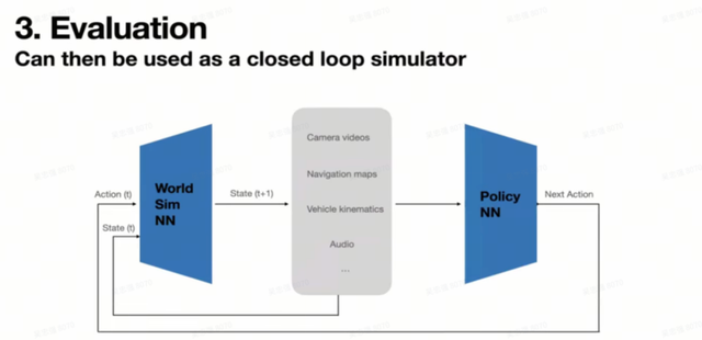从特斯拉ICCV分享看未来：端到端自动驾驶的下半场将如何演绎？