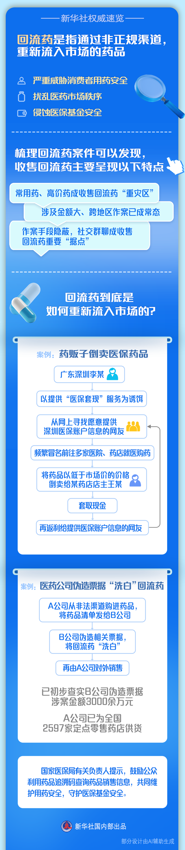 新华视点丨回流药是如何重新流入市场的？