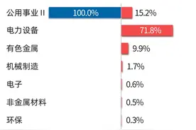 上海29.3GW深远海风电规划获批，绿色电力ETF（562960）、新能源ETF易方达（516090）等产品布局板块龙头图片