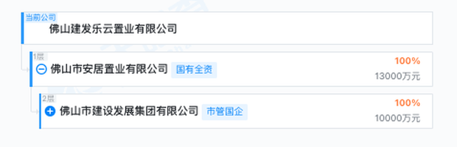 超1.2亿成交！佛山建发斩获乐平超4.2万㎡商服地！须4年内完工