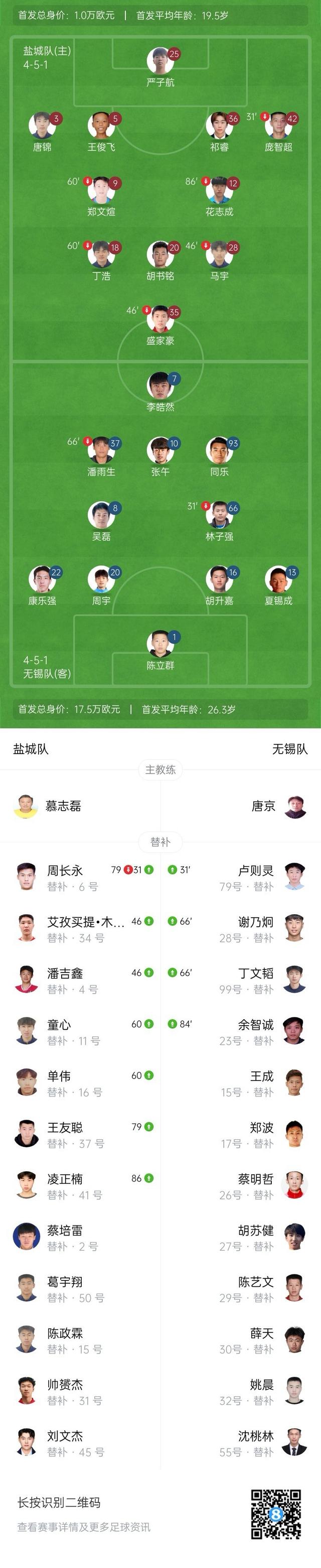盐城0-2无锡主场首败
