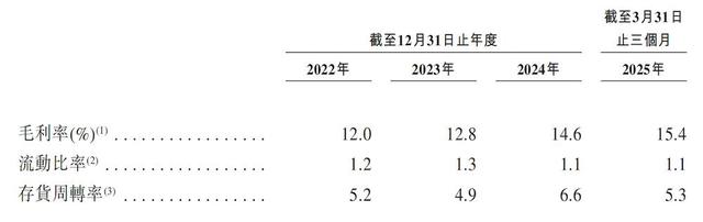 被苹果选中的电池公司赴港IPO